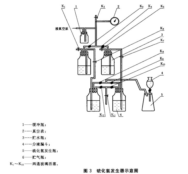 圖3硫化氫發生器示意圖