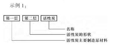 《活性炭分類和命名》國家標準解讀