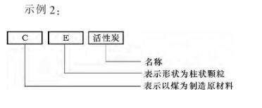 《活性炭分類和命名》國家標準解讀