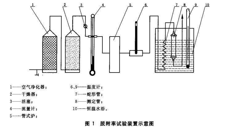 圖1脫附率試驗(yàn)裝置示意圖