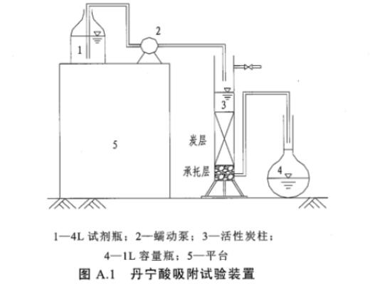 自來水處理用煤質顆粒活性炭技術規范DB31/T451-2009