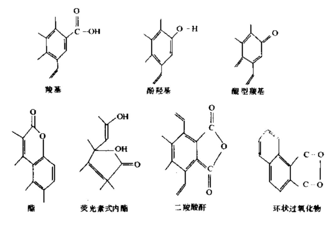 活性炭的有機官能團