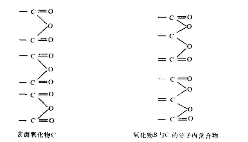 活性炭的表面氧化物