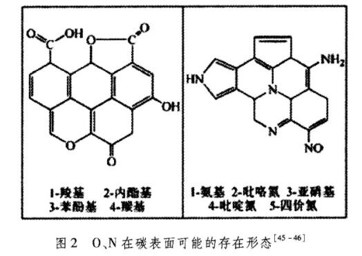 活性炭表面改性對脫硫脫硝性能的影響