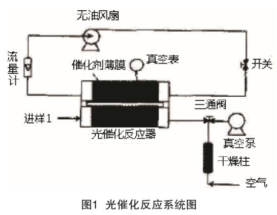 廢氣處理