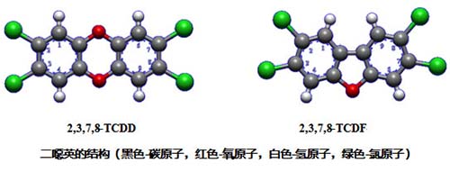 活性炭在治理含二英廢氣中的作用